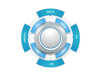 info-graph Xacta cloud network protection security solutions