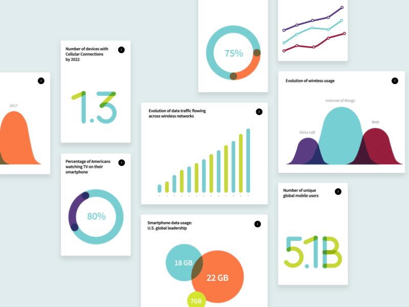 CTIA.org Infographics branding infographics ui web