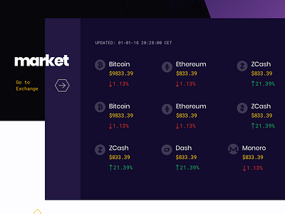 Market Ticker Cryptocurrency Exchange bitcoin crytocurrency exchnage landing page trading wallet