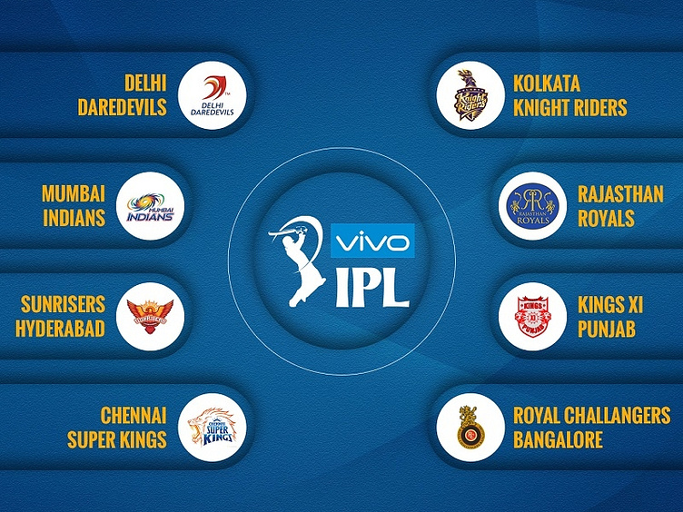 ipl 2018 - team performance