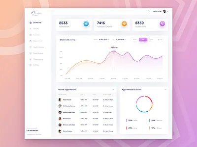 Dashboard Navigators app chart dashboard desktop doctor graph material medical medicine pie ui web