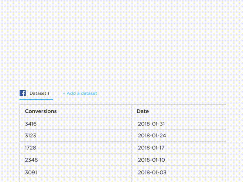 Creating Graphs Animation animation bi dashboard design graphs motion principle