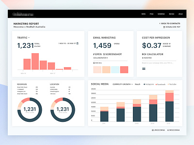 Marketing Report Dashboard admin dashboard chart dashboard design marketing report ui