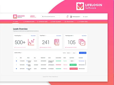 Lifelogin Software dashboard