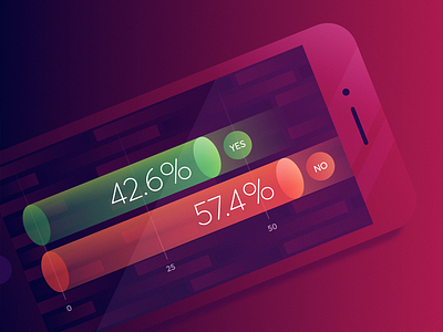 Yes or No data gradient graph illustration no phone visualization yes