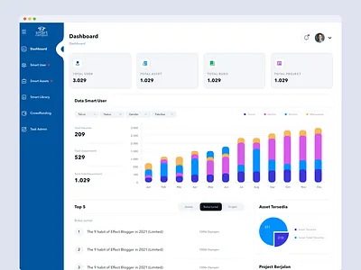 Smart Campus – Streamlining Asset & Library Management branding dashboard dashboard ui design design dashboard illustration mobile design product design ui uiux