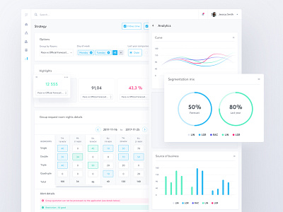 Data visualization and strategic dashboard analytics dashboard data strategic ui ux visualization