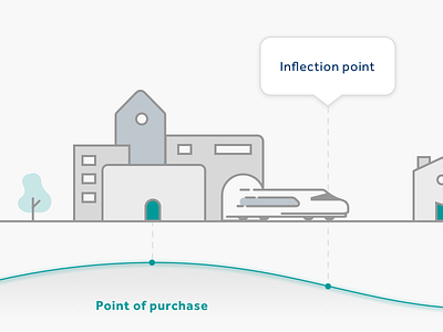 Inflection Point illustration sketch ui ux