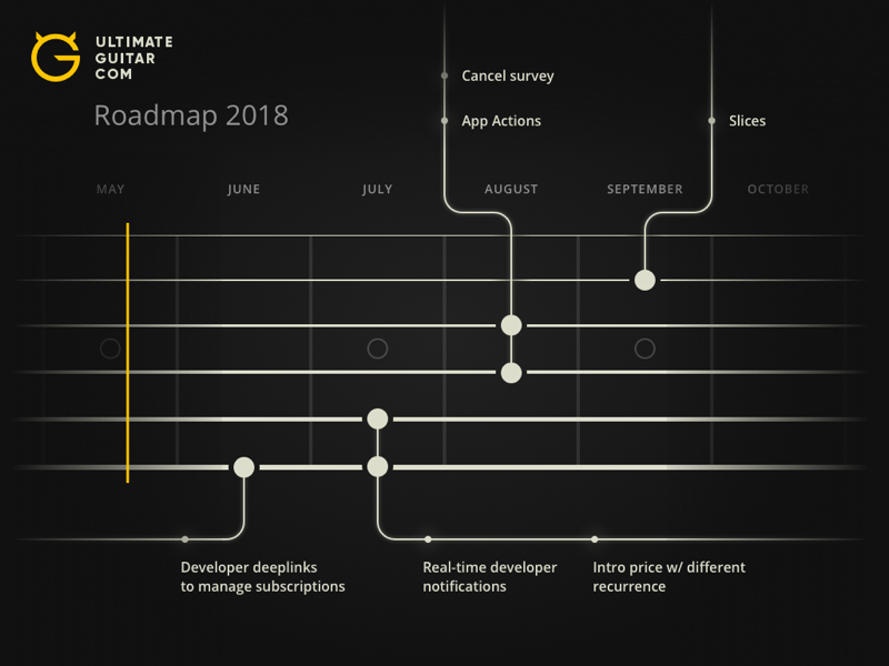 Example of Roadmap 2018 Ultimate Guitar