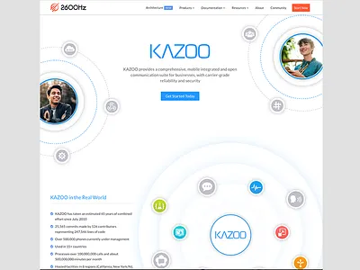 Telecom Software Architecture Page 2600hz adobe animations architecture branding css design illustration kazoo office office phone phone software tech telecom telecommunication ux vector web white space