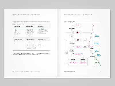 APTRINSIC book & infographics design book page diagram e book graphic infographic information design layout marketing page design print book table typography