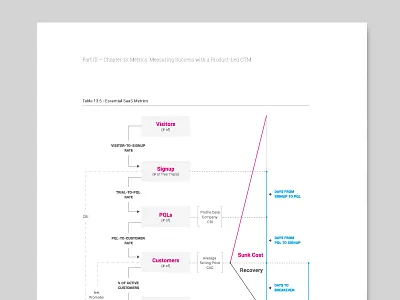 APTRINSIC book & infographics book design diagram e book e publication graph graphic graphic design infographic layout marketing print book table