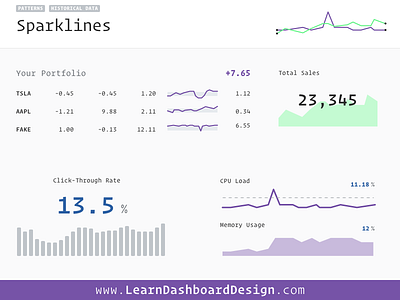 Sparklines chart complex dashboard data graph range sparkline table trend ui ui design