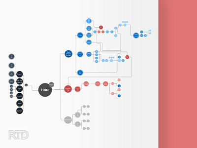 RTD App Map app map application mapping experience design ia public transit rtd transit user flows ux design