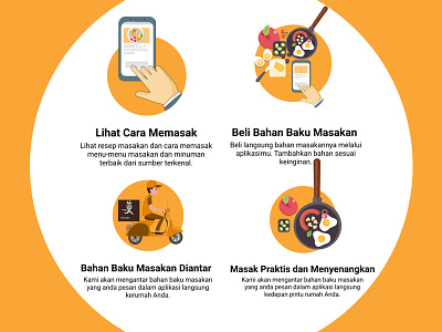 "MasakIni" Project Splash Screen Iconostory bahasa indonesia icon sketch vector