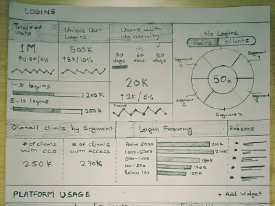 Dashboard Concept Sketch charts concept sketch dashboard