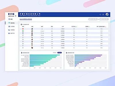 Office system chart office platform office software office system