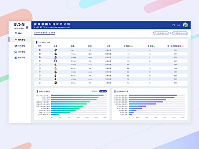 Office system chart office platform office software office system