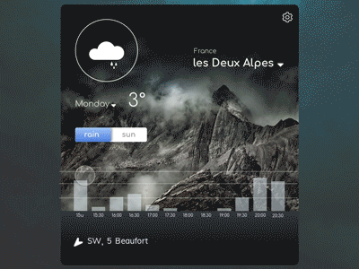 Weather application application rain sun ui ux weather