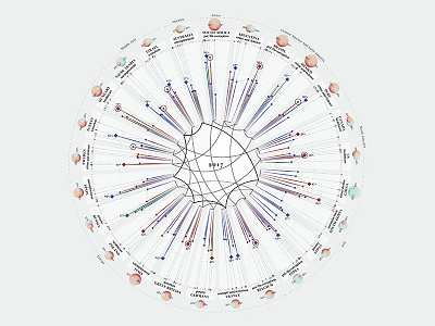 What are we worried about? – Part 2 chart data datavisualization dataviz diagram figure illustration infographic infographics pattern texture visualization