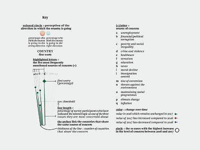 What are we worried about? – Legend chart data datavisualization dataviz diagram figure illustration infographic infographics pattern texture visualization
