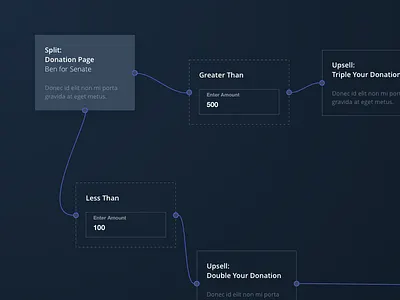 User Flow donation flow platform revv saas ui user ux