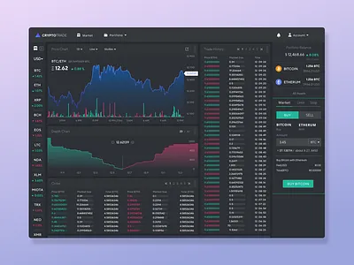 Crypto Trading Platform - Market Dashboard bitcoin crypto currencies dashboard design ethereum exchange trade ui ux