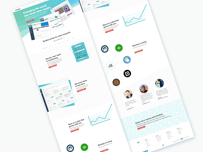 Kindful Website Redesign Idea