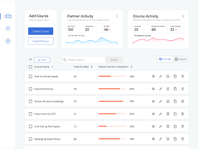 Impartner LMS