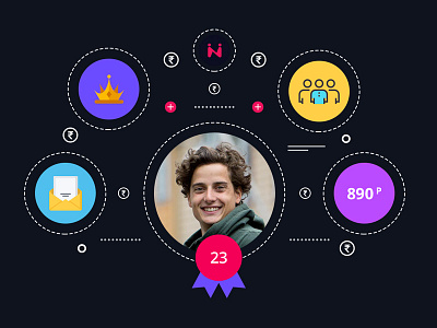 Referral Mangement app friends invite referral ui ux