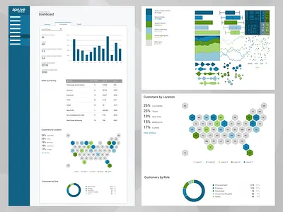 Merchant Dashboard Customers - Rebound analytics dashboard highcharts