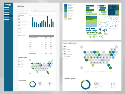 Merchant Dashboard Customers - Rebound analytics dashboard highcharts