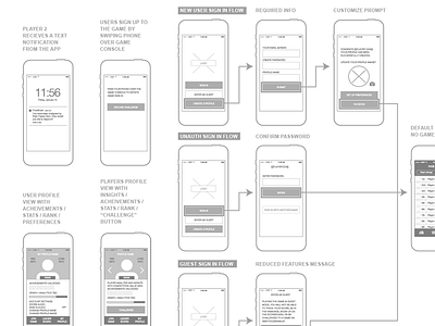 A peak behind the designs … design ui user flow user journey ux wireframe wireframes