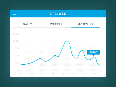 Daily UI 018/100 - Analytics Chart 018 analytics bitcoin chart cryptocurrency daily challenge dailyui data graph tabs ui ux