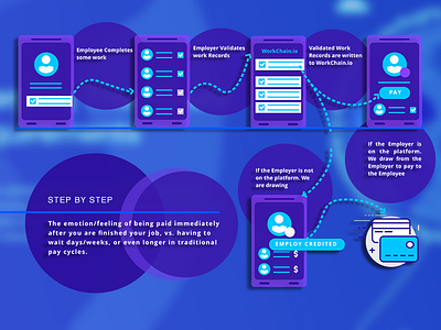 payment process instruction instruction payment ui ux