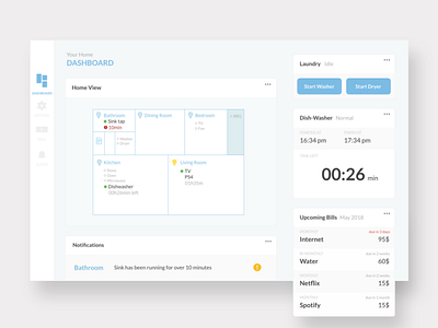 Daily UI #021 — Home Monitoring Dashboard 021 cards challenge dailyui dashboard data diagram home monitor timer ui