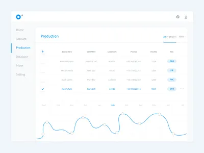 Dashboard Web App - Production admin chart clean dashboard design onboarding responsive statistics time ui webapp webdesign