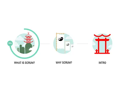 VivifyScrum EDU Illustrations flag gate icon illustration japan japanese temple