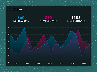 Daily UI #018 - Analytics Chart analytics chart chart daily ui daily ui 018 design