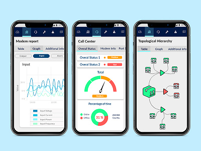 Dribble Post charts dashboard data visualization graphs telecommunication network ui ux