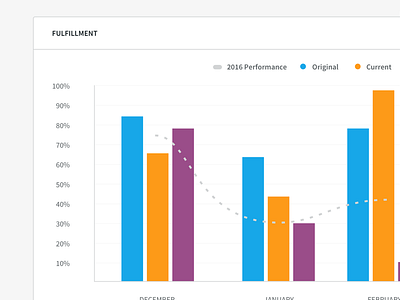 Bars bars chart data dates forecast graph months quantitative time types visualization