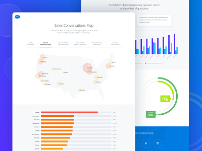 Sales Conversations Map design flat graphic illustration map ui ux vector web website