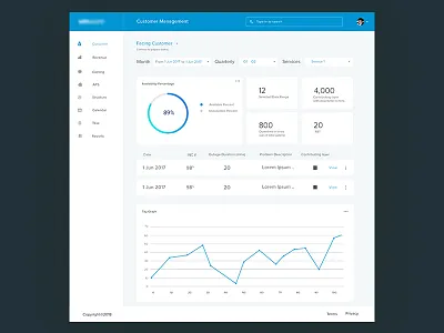 Product Dashboard dashboard portal product dashboard web portal