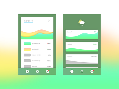 Agriculture App UI app card data design gradient graph navigation ui user interface ux