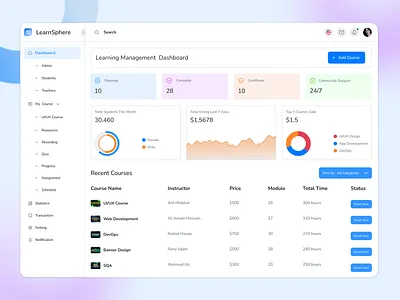 Learning Management Dashboard design typography ui ux