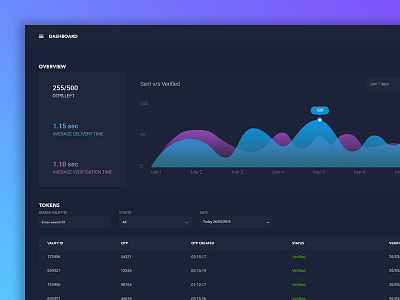 Dashboard Design dark dashboard graph ui ux