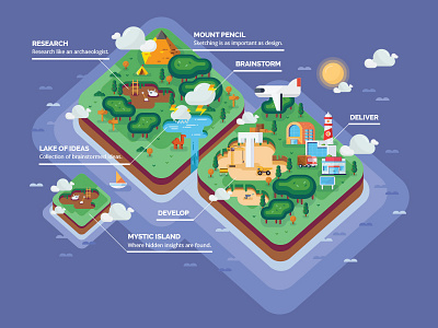 My Design Process design diamond double flat island jungle map process sea vector