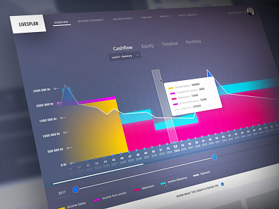 Livesplan Chart Experiment bars chart dark graph statistic timeline vibrant