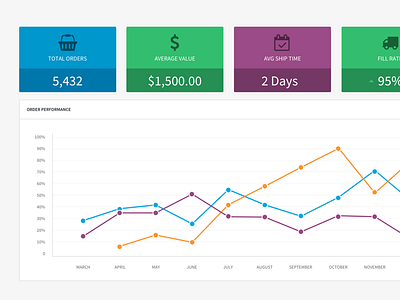 Insights blocks chart data dots graph insights line stats vis visualization