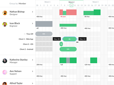 Forward resource planning in Everhour everhour planner resources scheduling